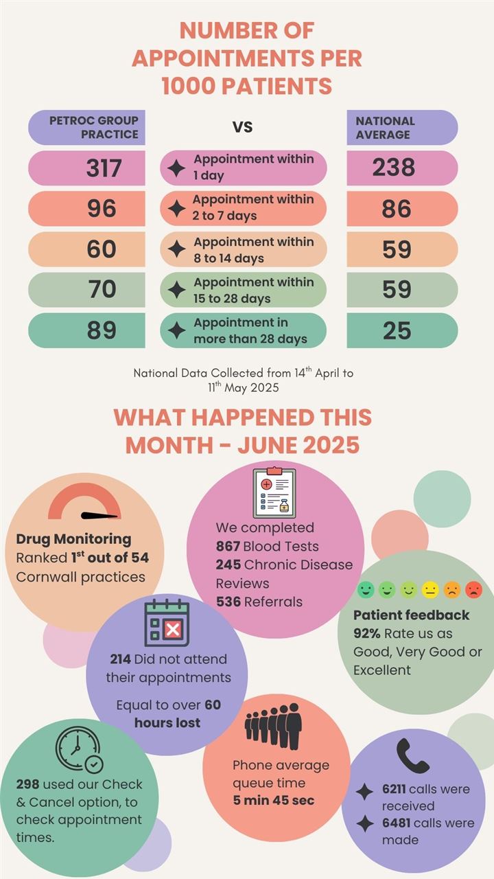 june data - what happened this month